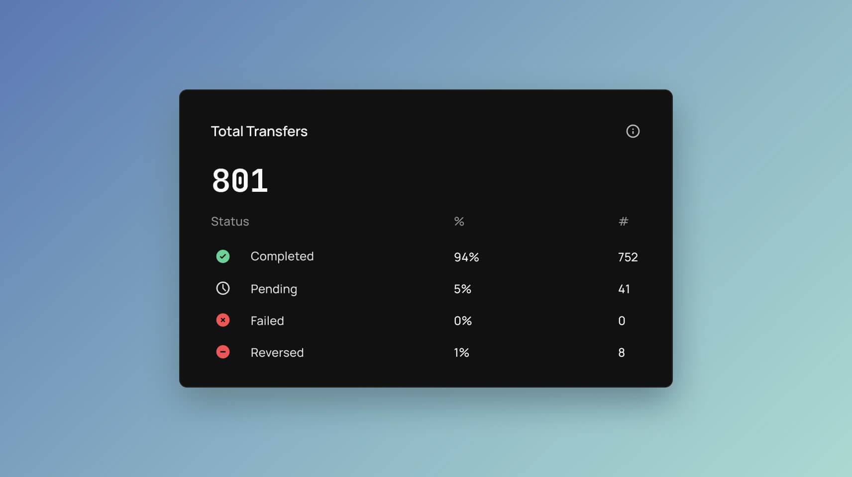 dashboard metrics